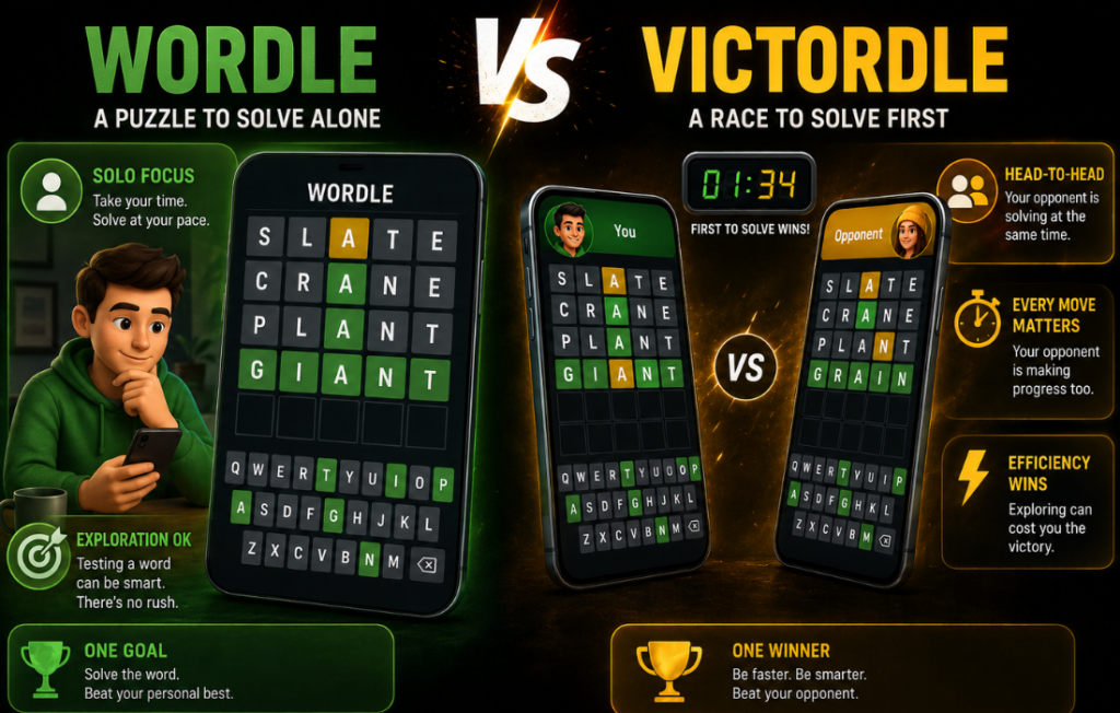 Wordle vs Victordle word game.
